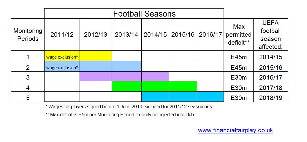 will-city-pass-the-ffp-test-part-2